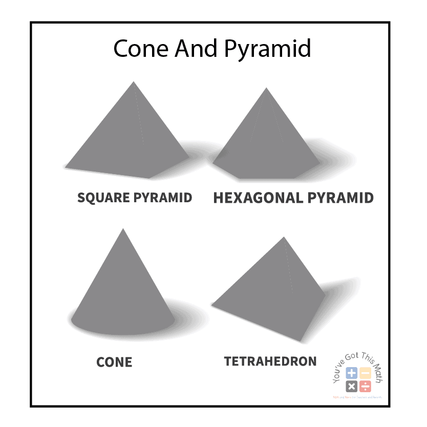 Finding Cones and Pyramids
