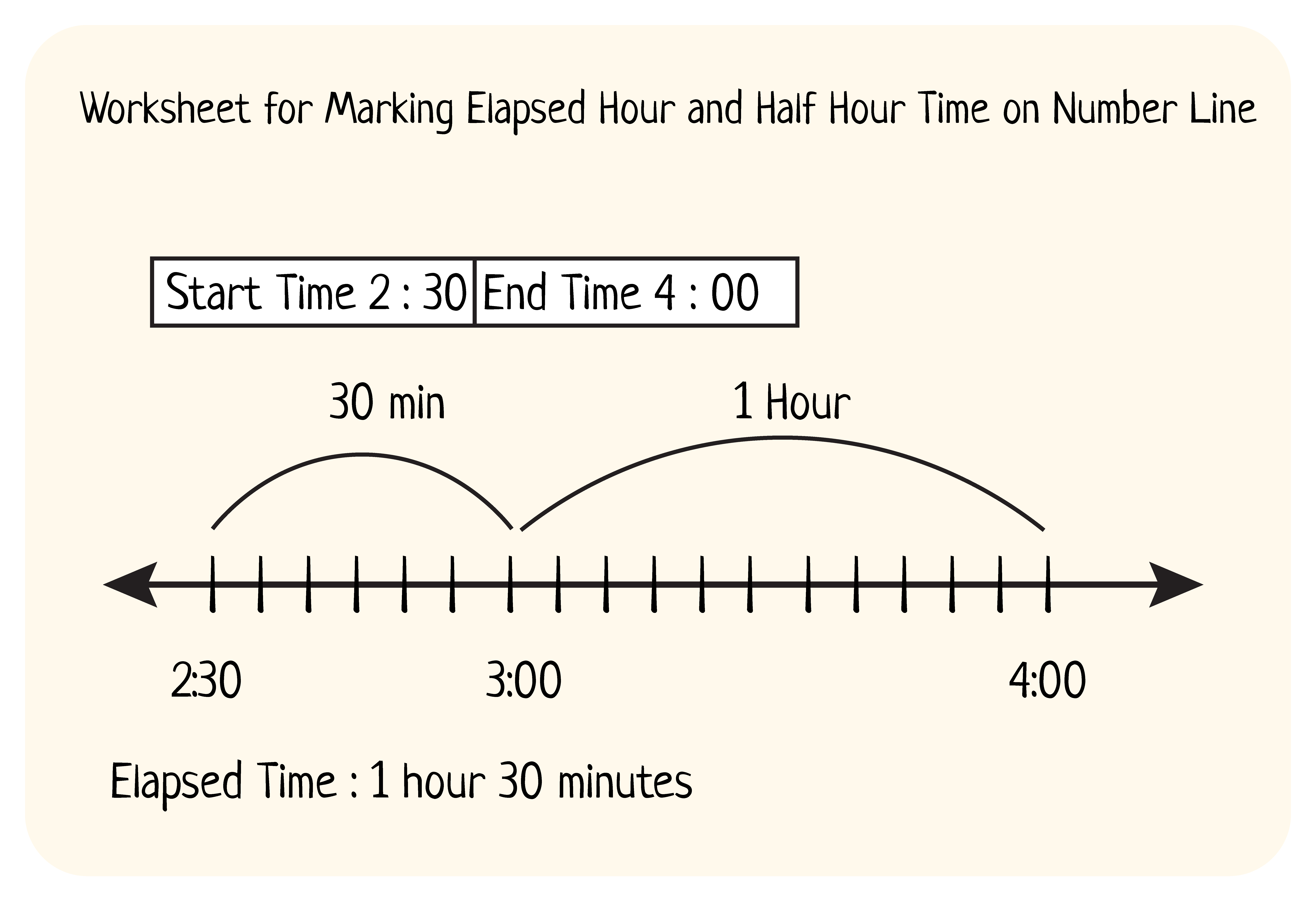 Describing a problem regarding time to the hour and half hour worksheets