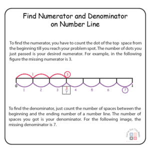 How to Find the Missing Numerator or Denominator in Fractions | Free ...