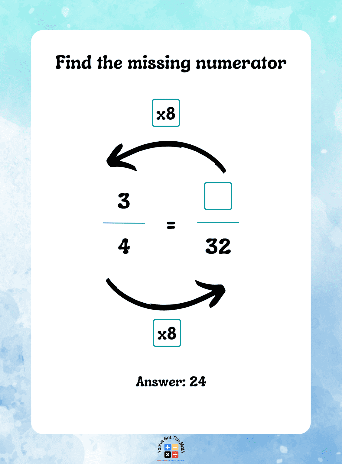 How to Find the Missing Numerator or Denominator in Fractions | Free ...
