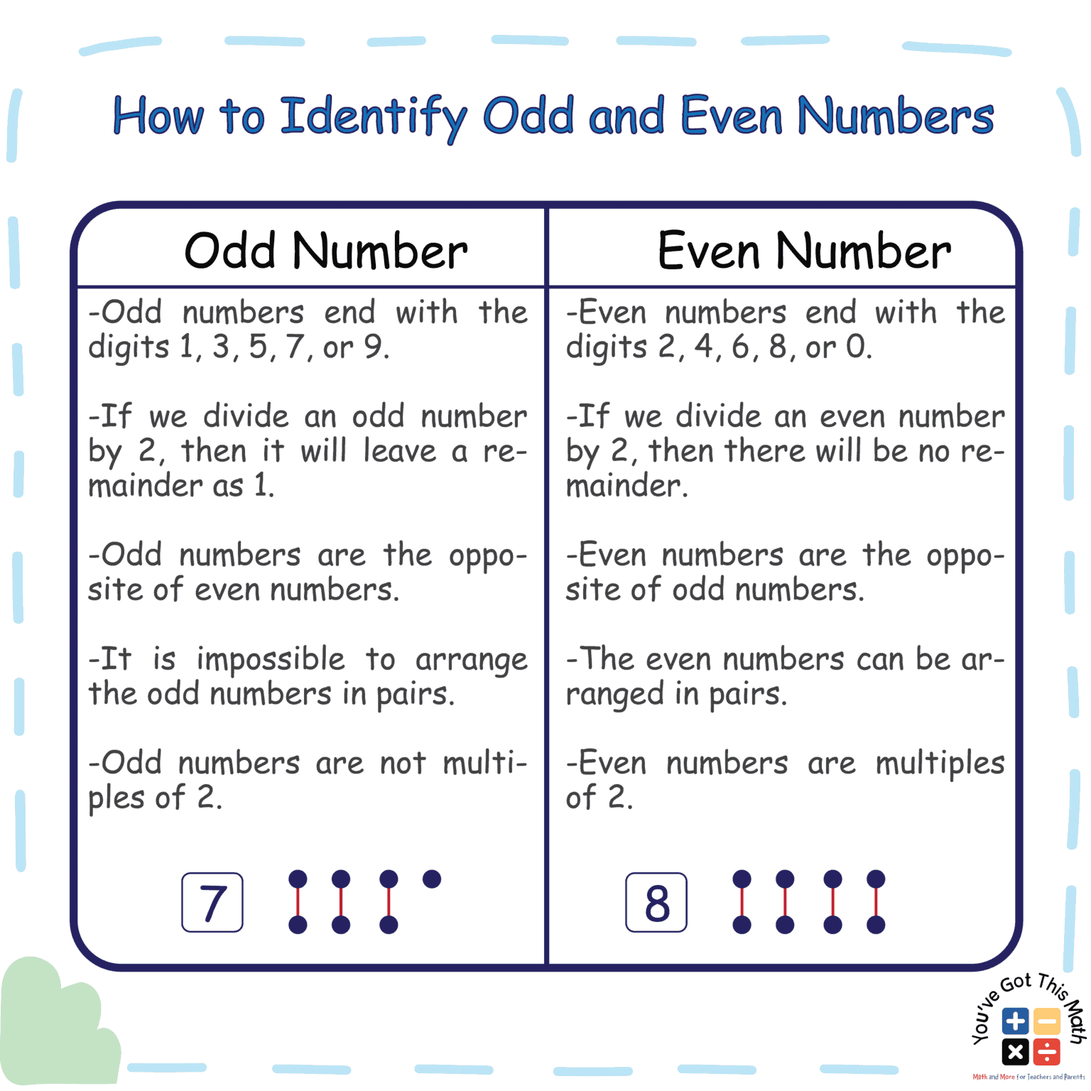 12 Free Odd and Even Numbers 1 to 100 Worksheet