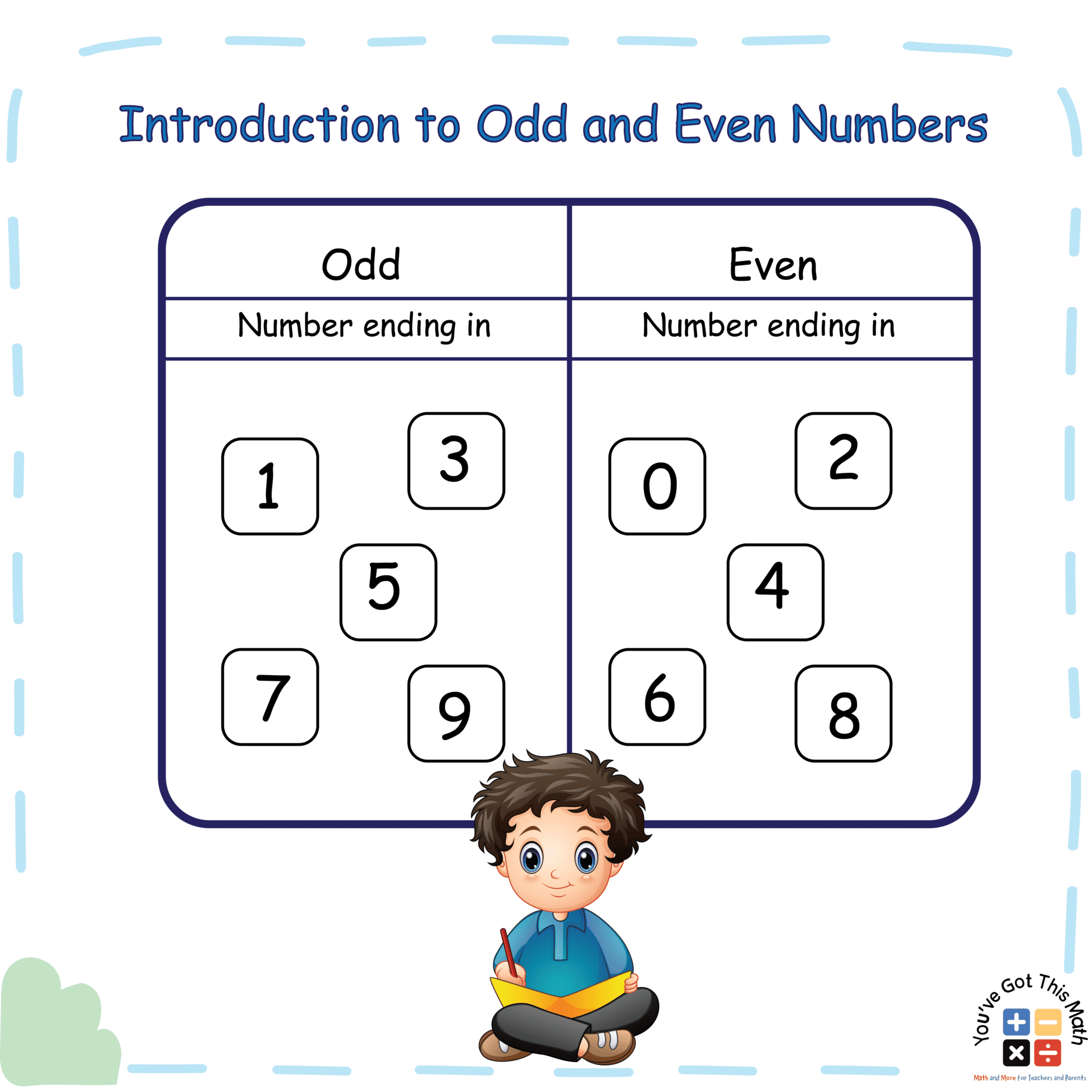 Introduction to Odd and Even Numbers-01