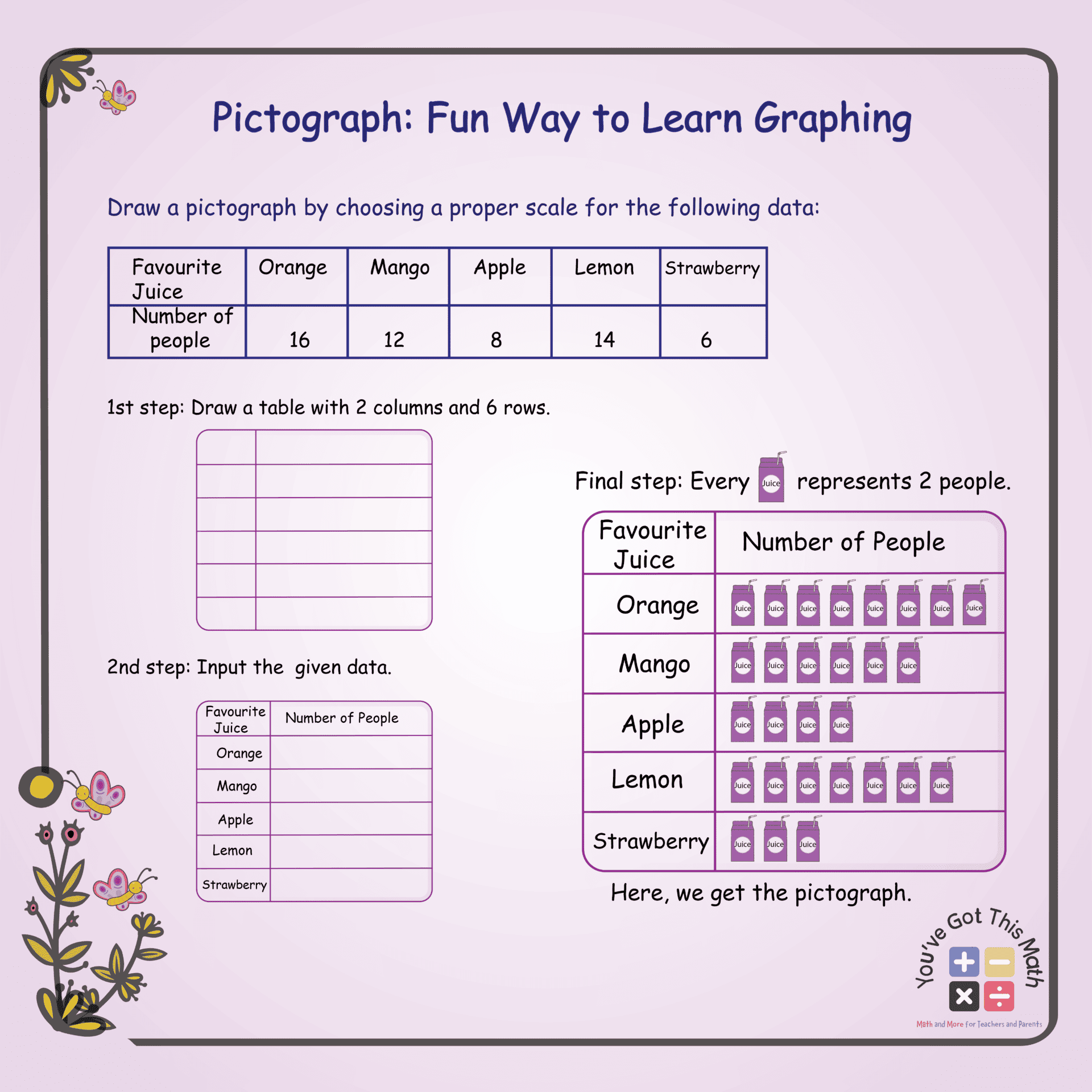 Pictograph Fun Way to Learn Graphing