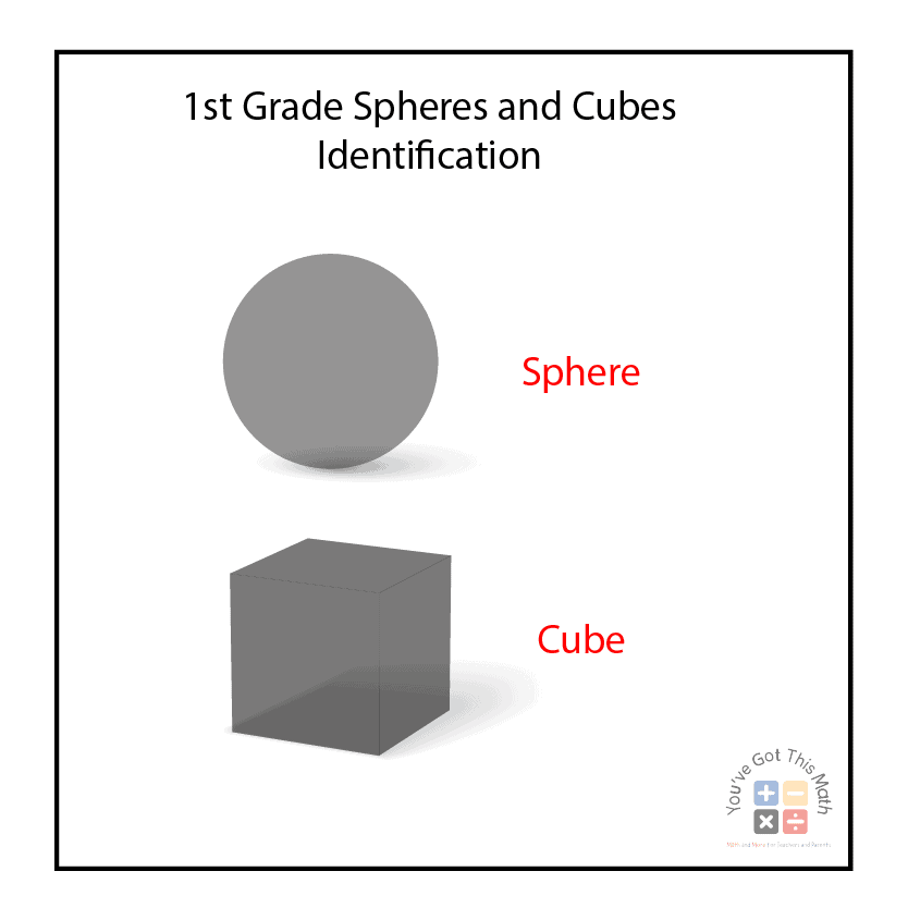 Spheres and Cubes Identification