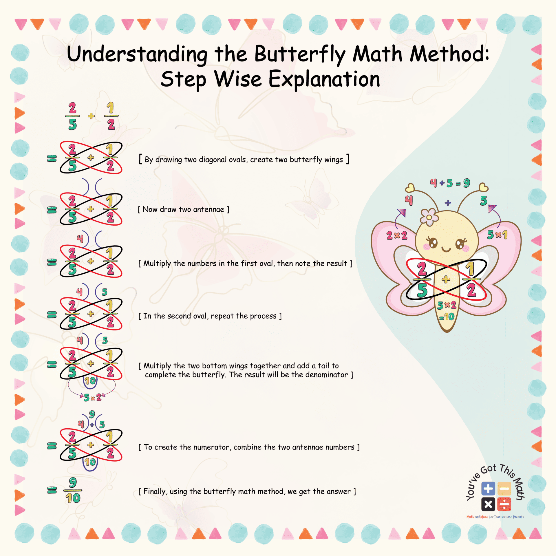 Understanding the Butterfly Math Method Step Wise Explanation