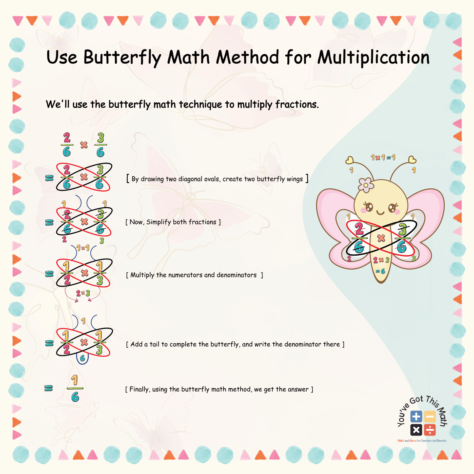 Use Butterfly Math Method for Multiplication