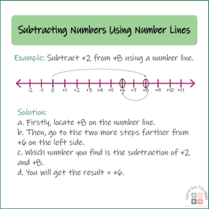 8 Free Number Line Addition and Subtraction Worksheets