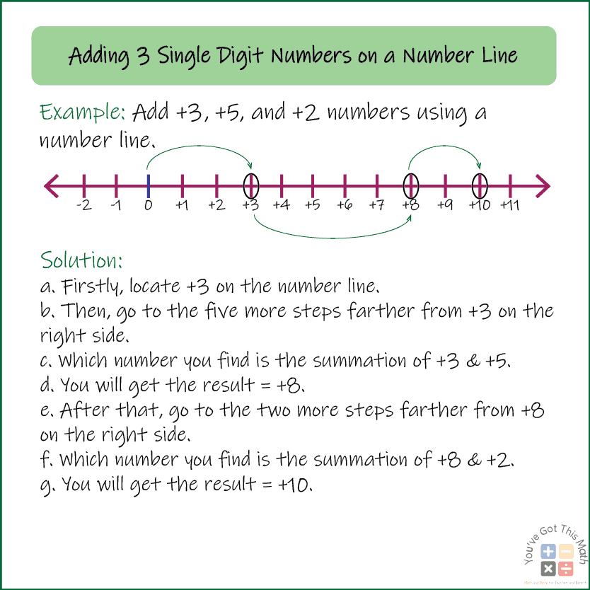 8 Free Number Line Addition And Subtraction Worksheets