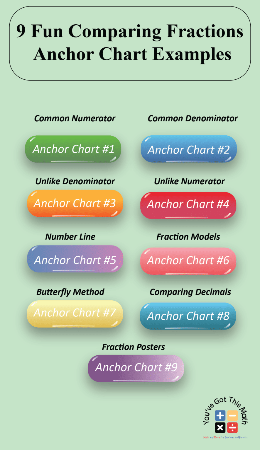 9 Fun Comparing Fractions Anchor Chart Examples