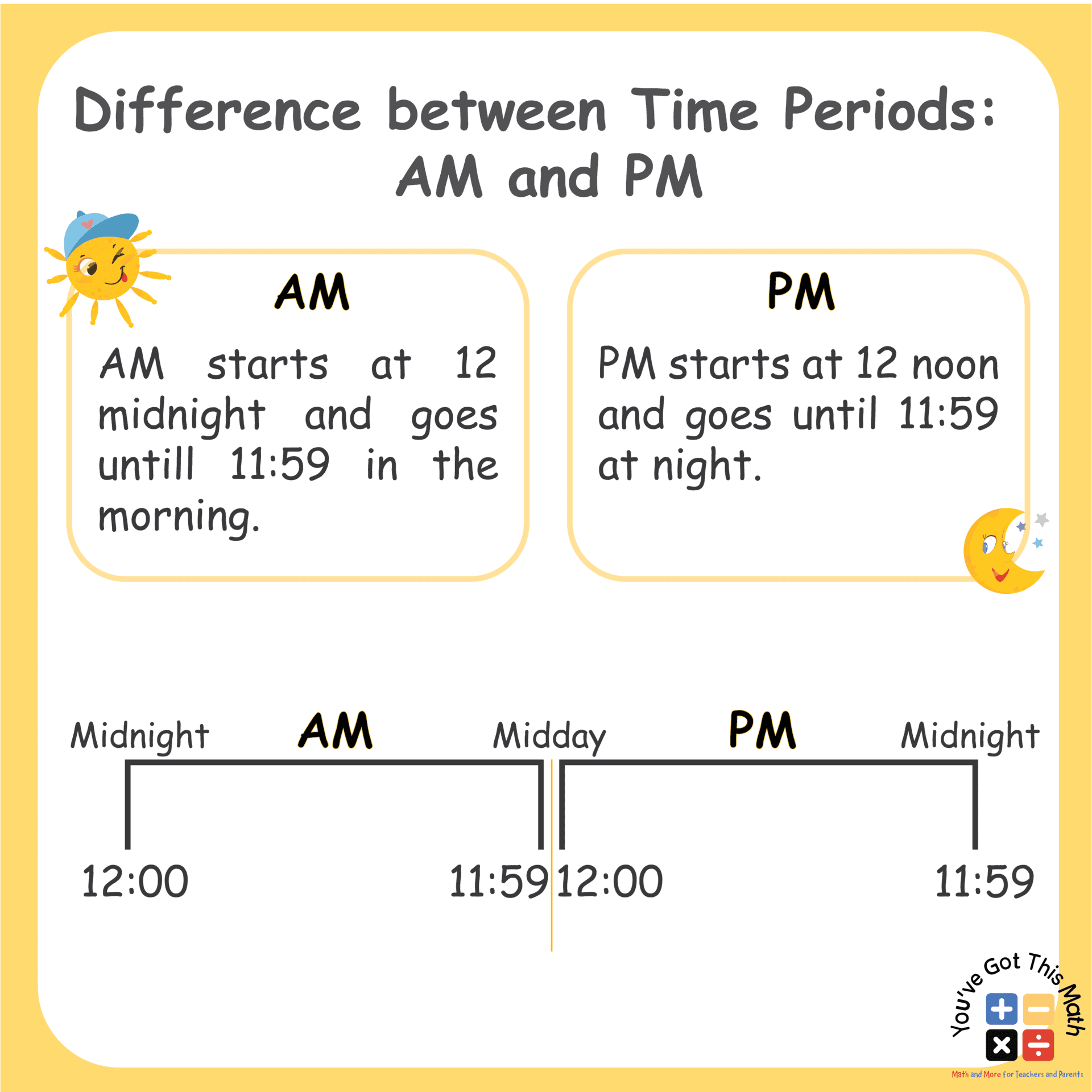 Difference between Time Periods AM and PM-01