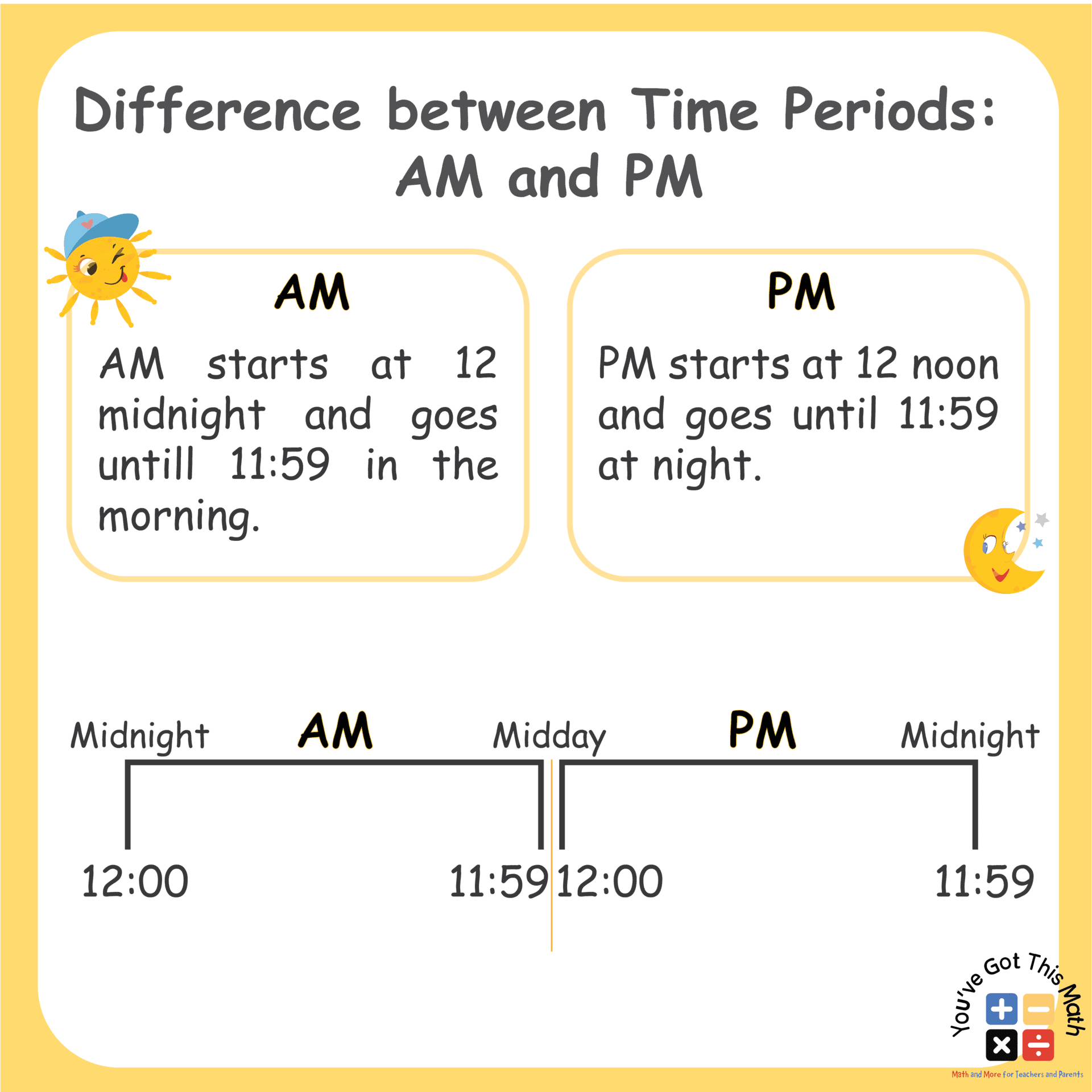 What is The Difference Between 12 AM and 12 Pm?Making English Fun