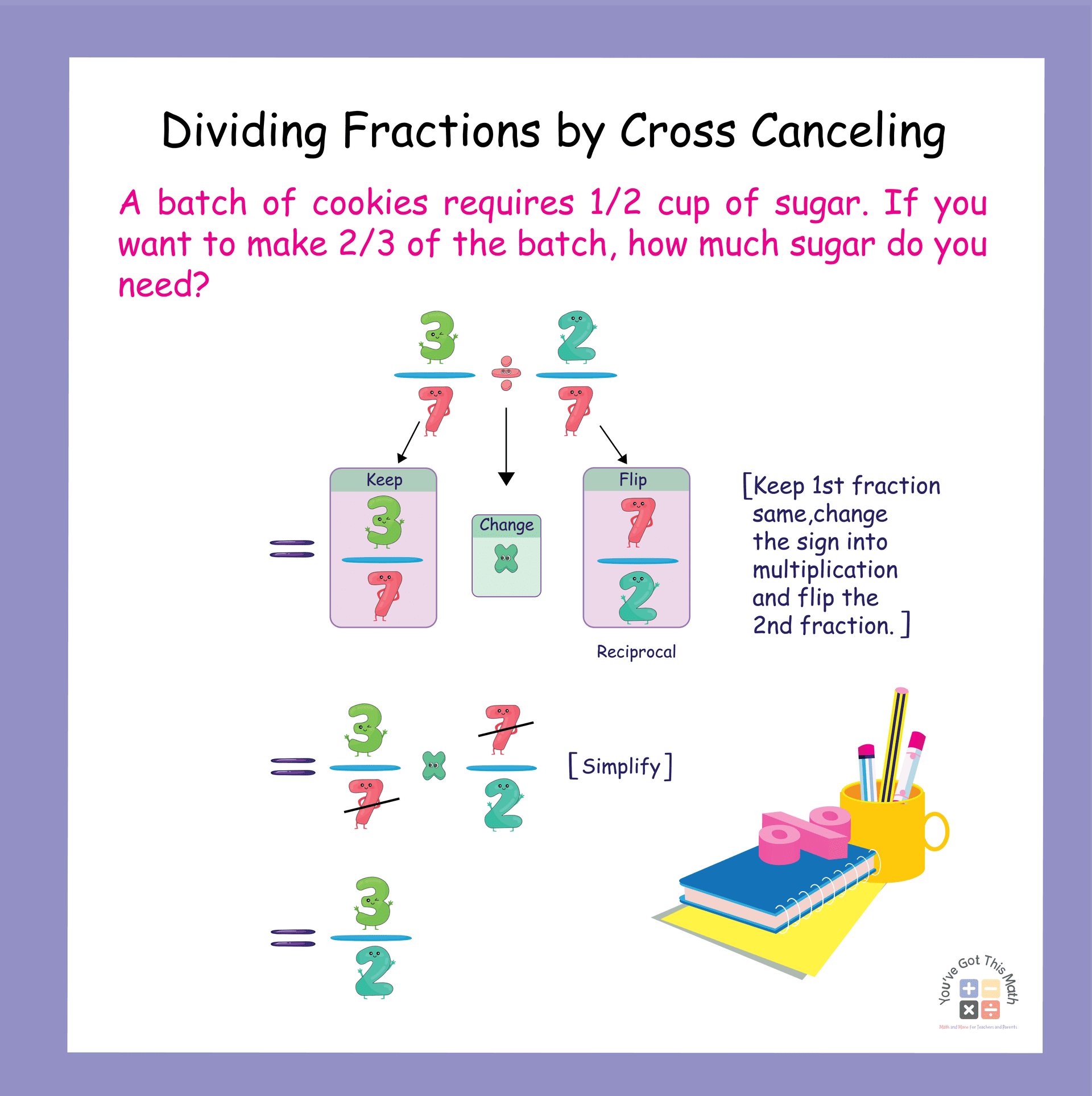 Dividing Fractions by Cross Canceling