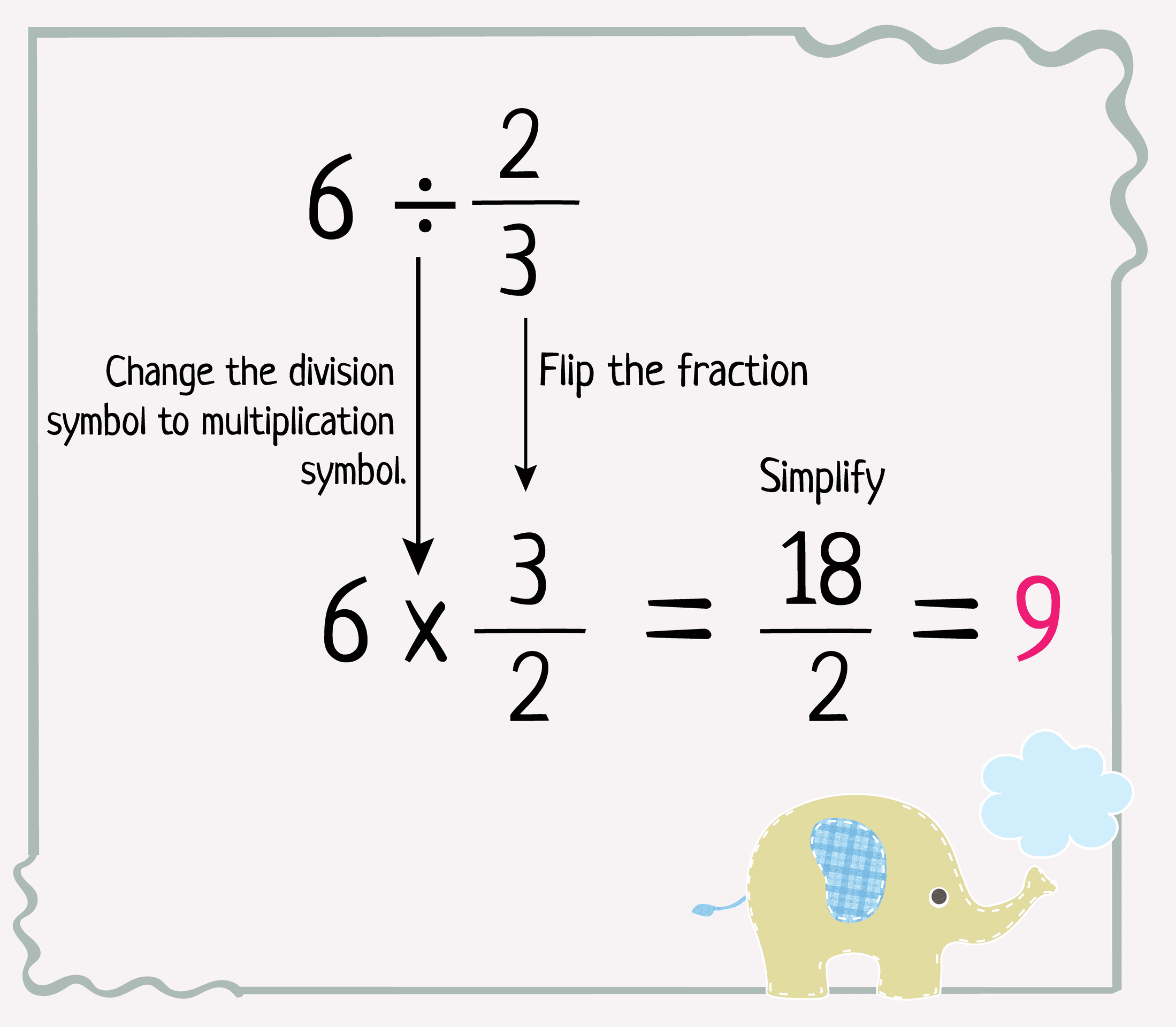 Explaing a problem regarding dividing whole number by fractions_2-01