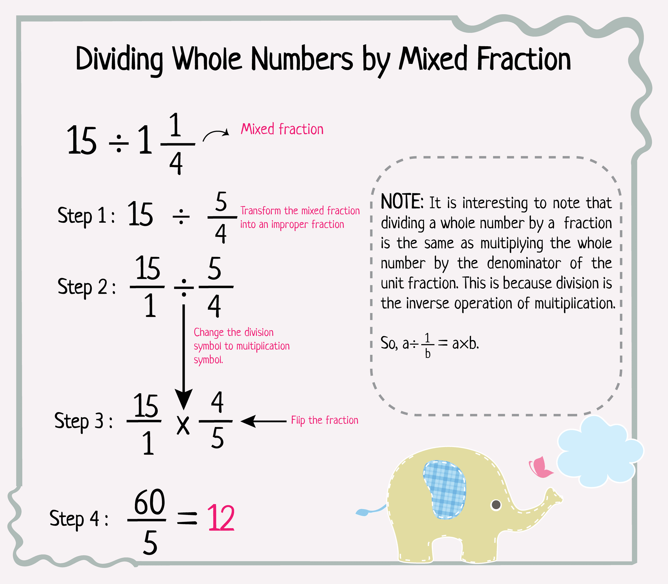 Dividing Whole Numbers by Mixed Fractions