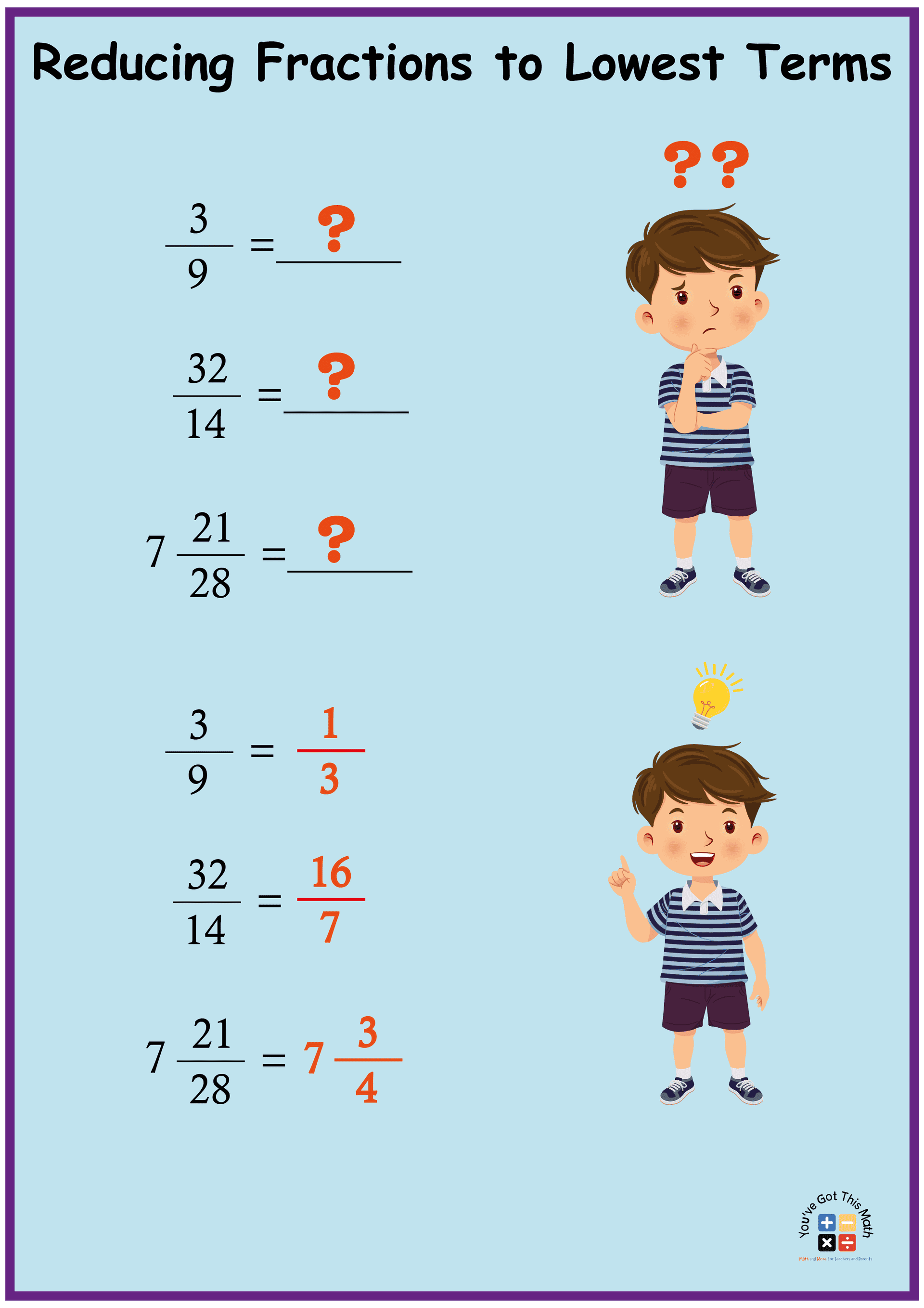Reducing Fractions to Lowest Terms Worksheets | 10 Free Pages