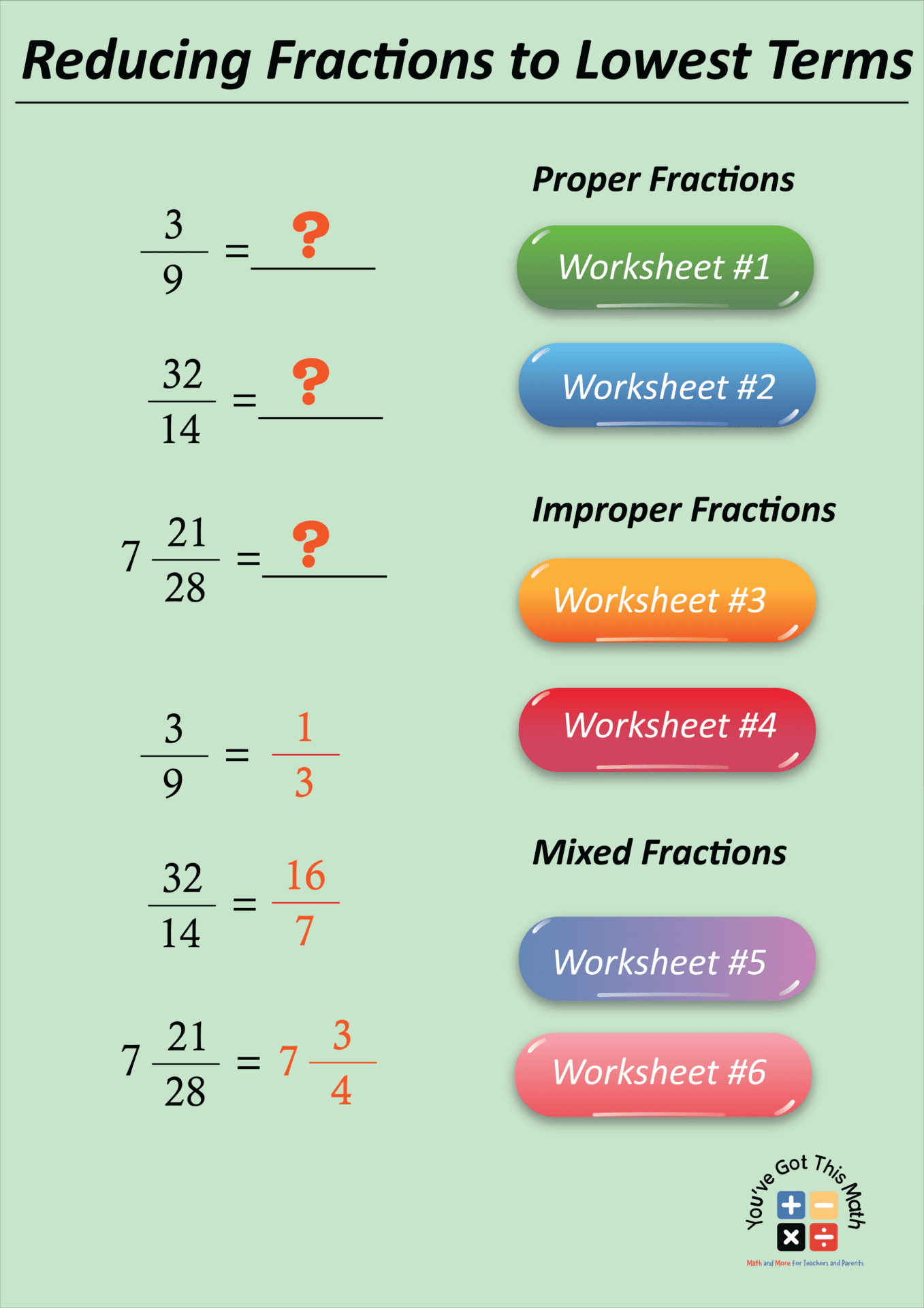 Reducing Fractions to Lowest Terms Worksheets | 10 Free Pages