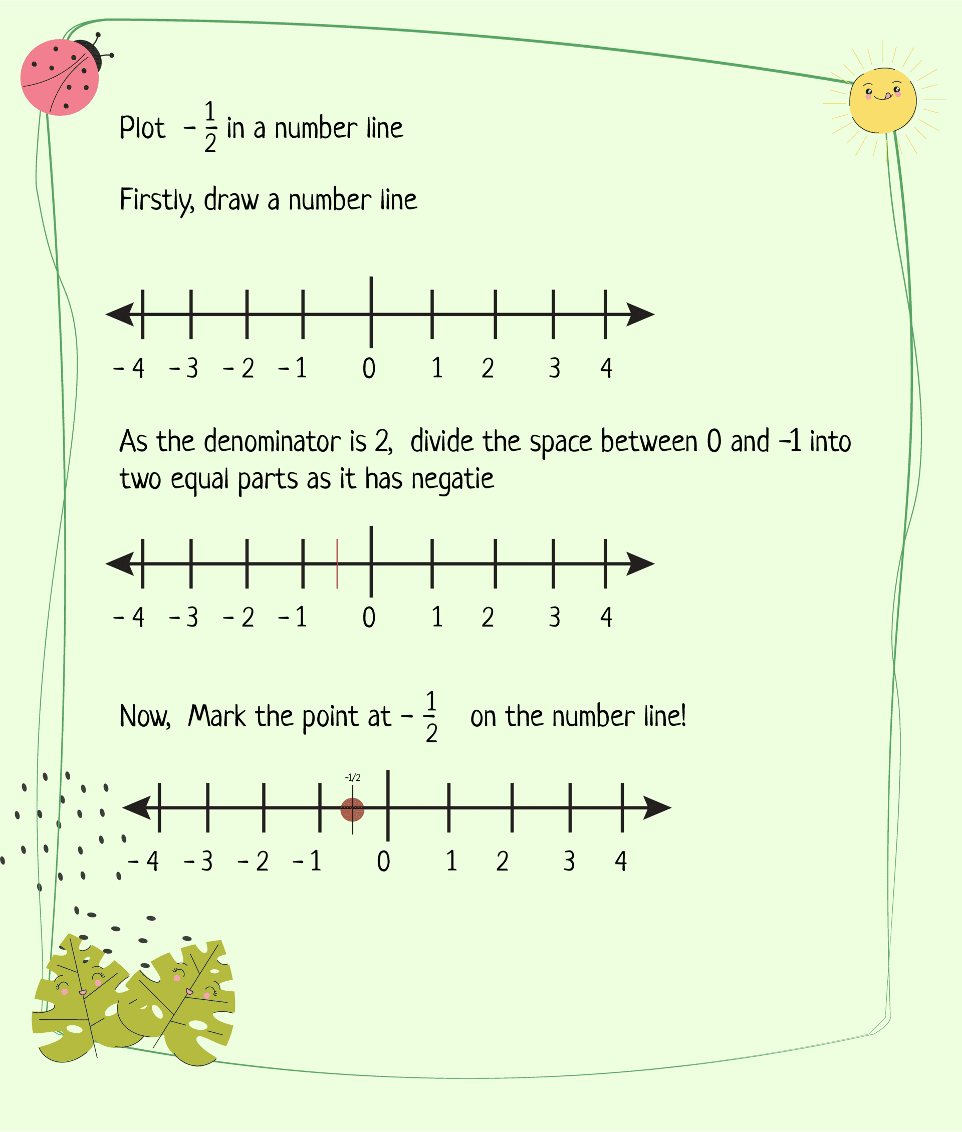 Steps of Plotting Negative Numbers in a Number Line-01
