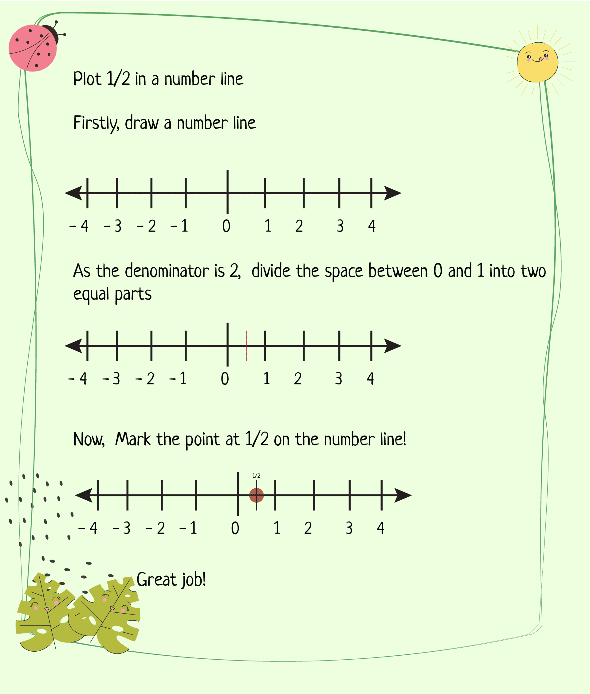Steps of Plotting Positive Numbers in a Number Line-01-01
