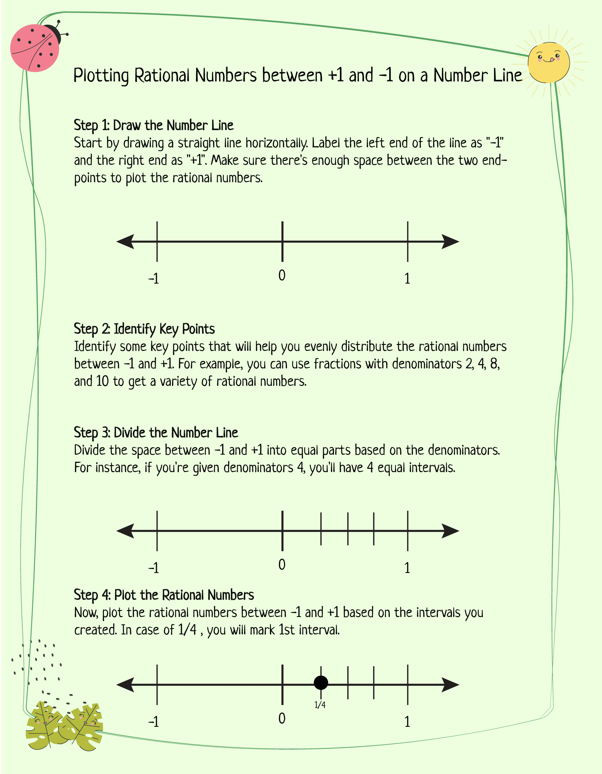 Steps of Plotting Rational Numbers between +1 and -1 on a Number Line-01
