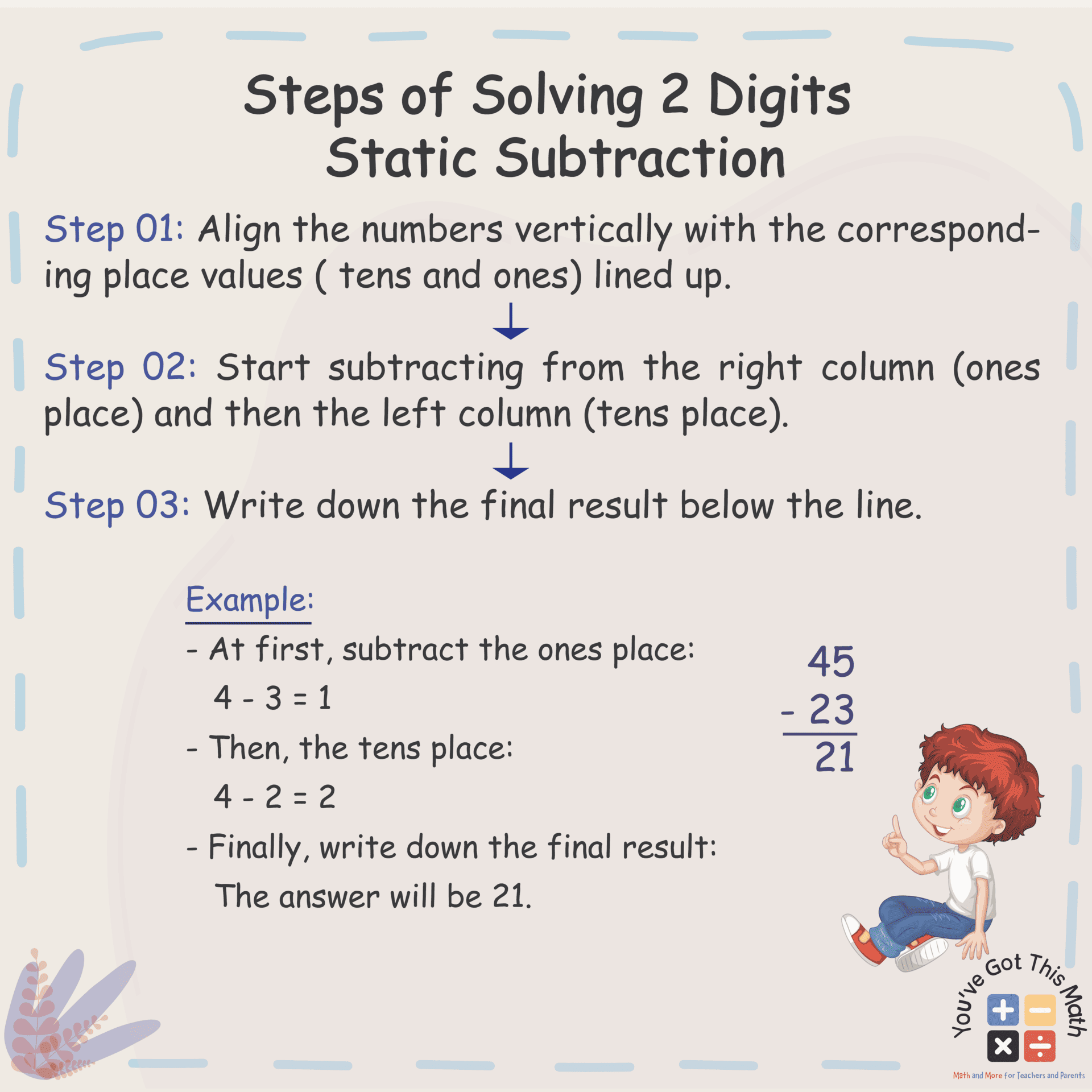 Steps of Solving 2 Digits Static Subtraction-01