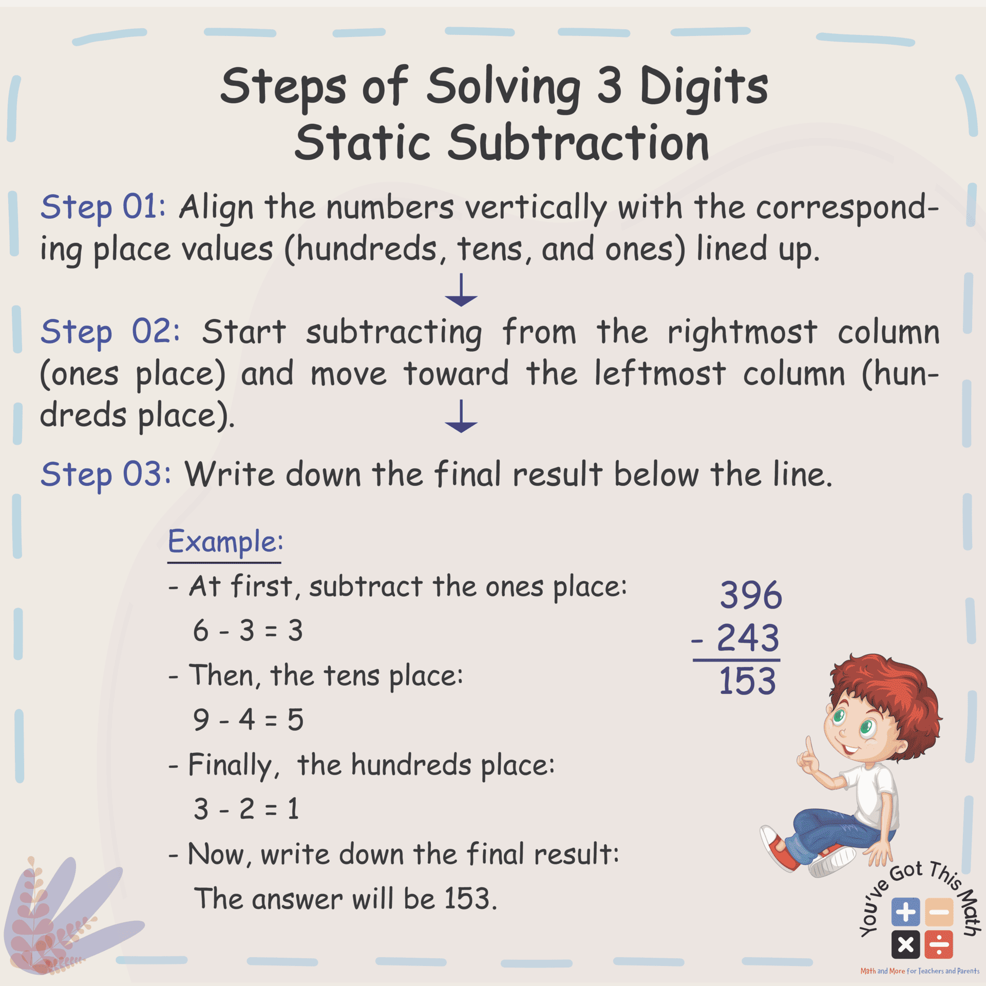 Steps of Solving 3 Digits Static Subtraction-01-01