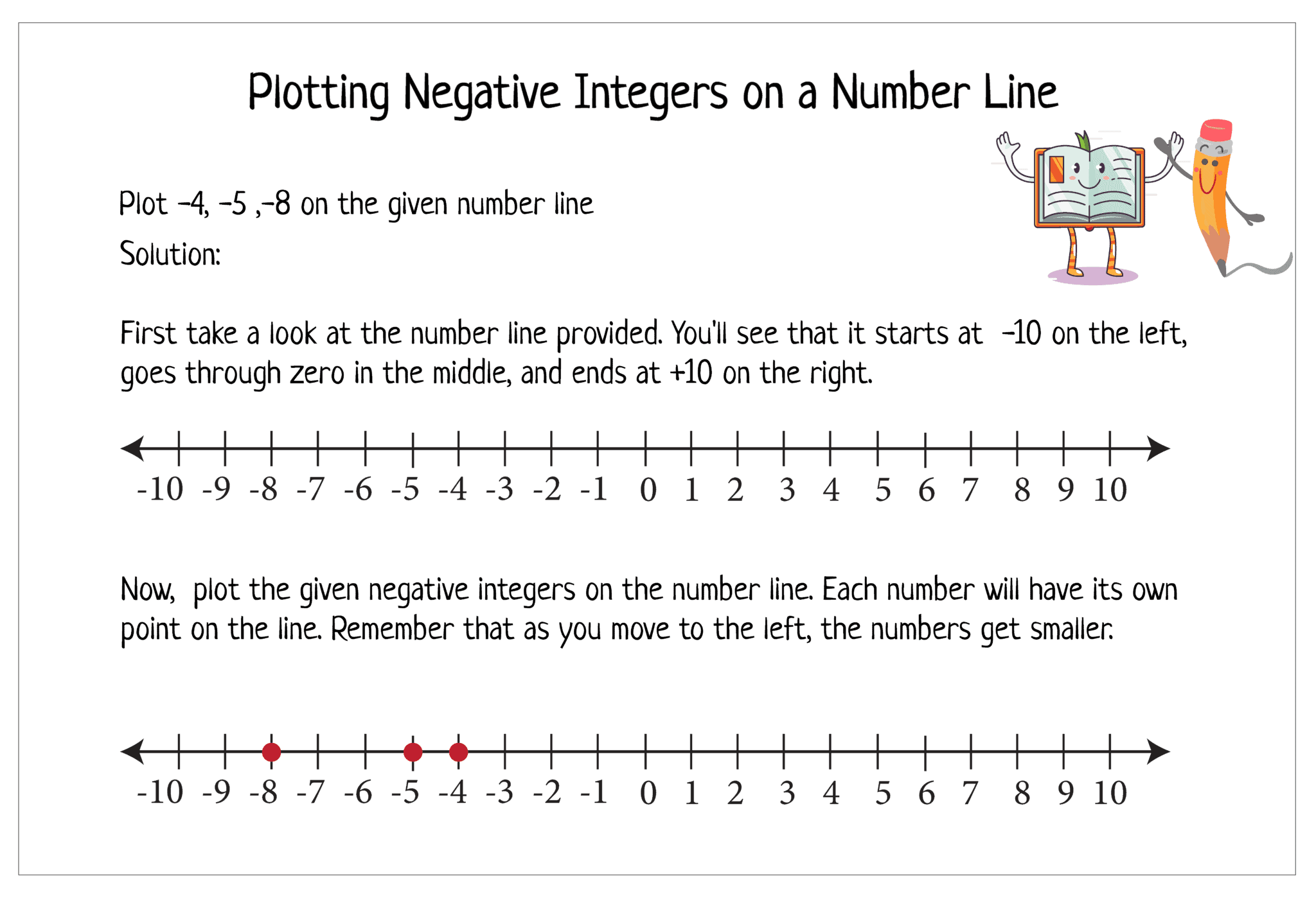 Free Negative Numbers On A Number Line Worksheets