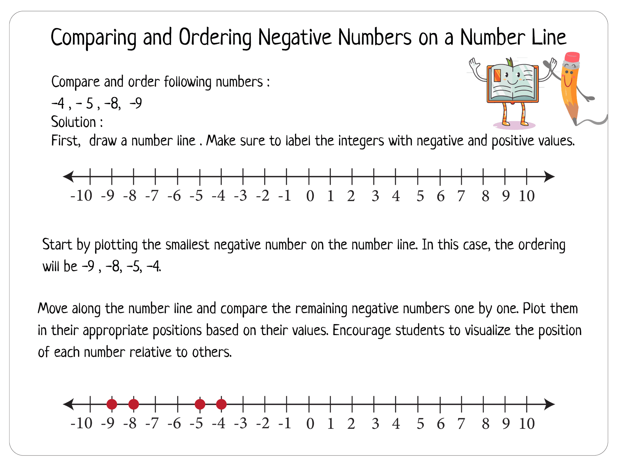 7 Free Negative Numbers on a Number Line Worksheets