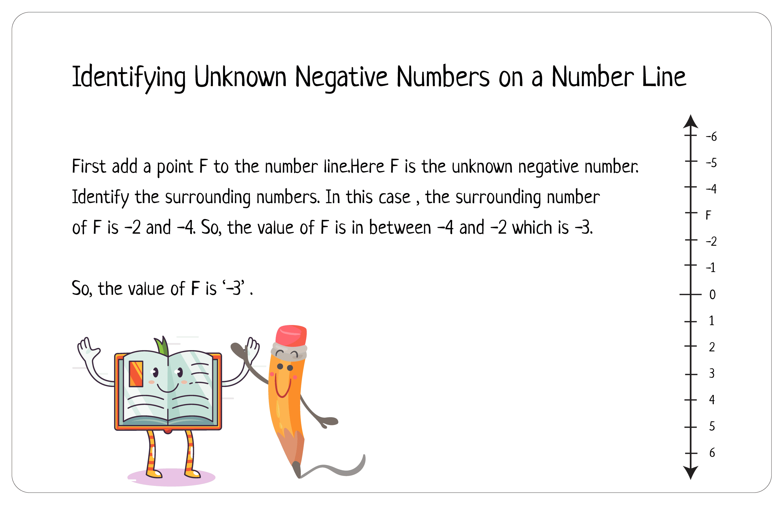 Steps of plotting negative numbers on a number line (3)