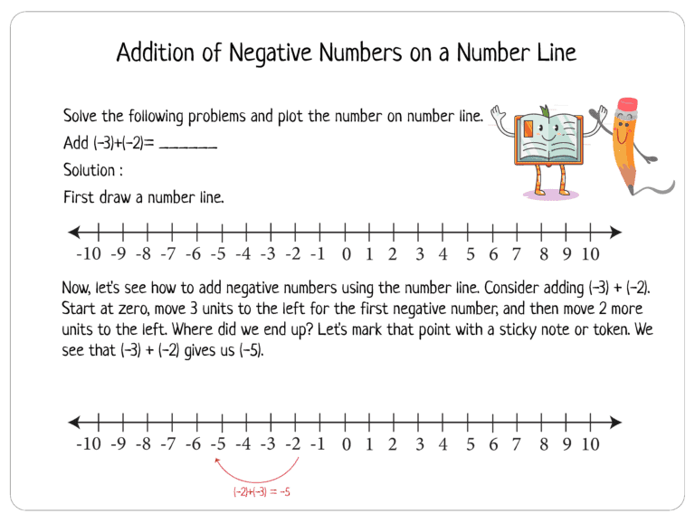 7 Free Negative Numbers on a Number Line Worksheets