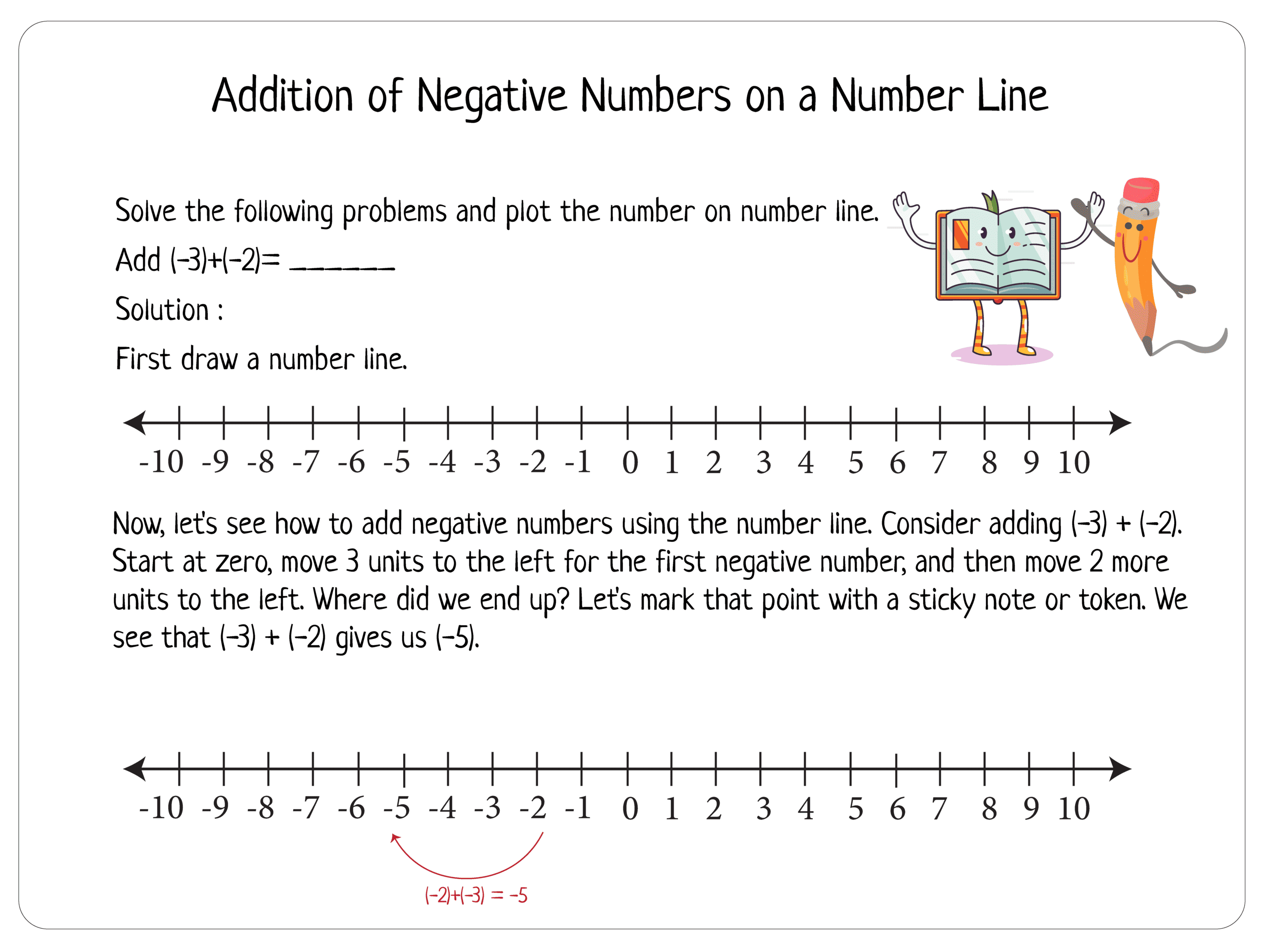 Steps of plotting negative numbers on a number line (4) 