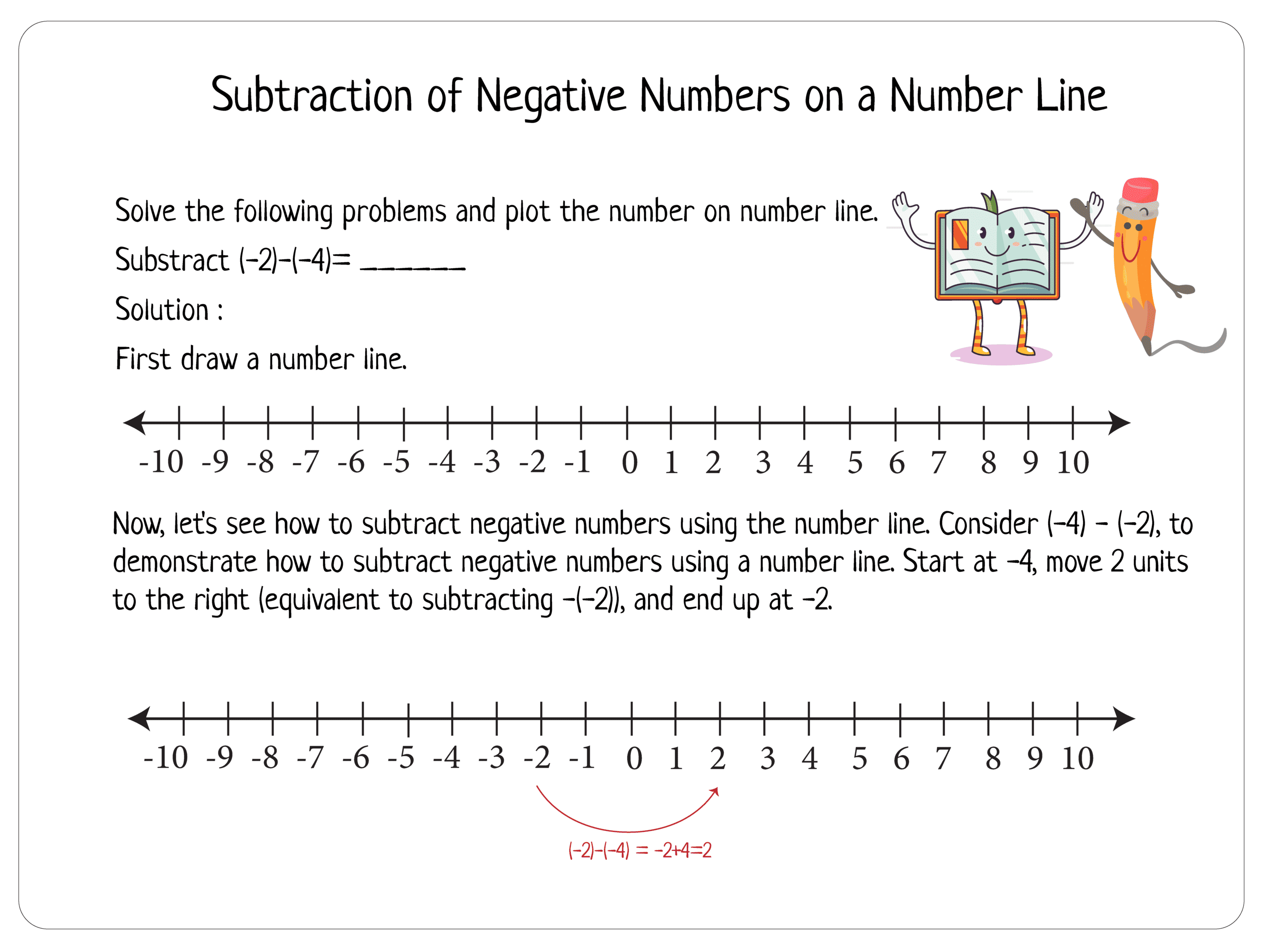 Steps of plotting negative numbers on a number line (5)