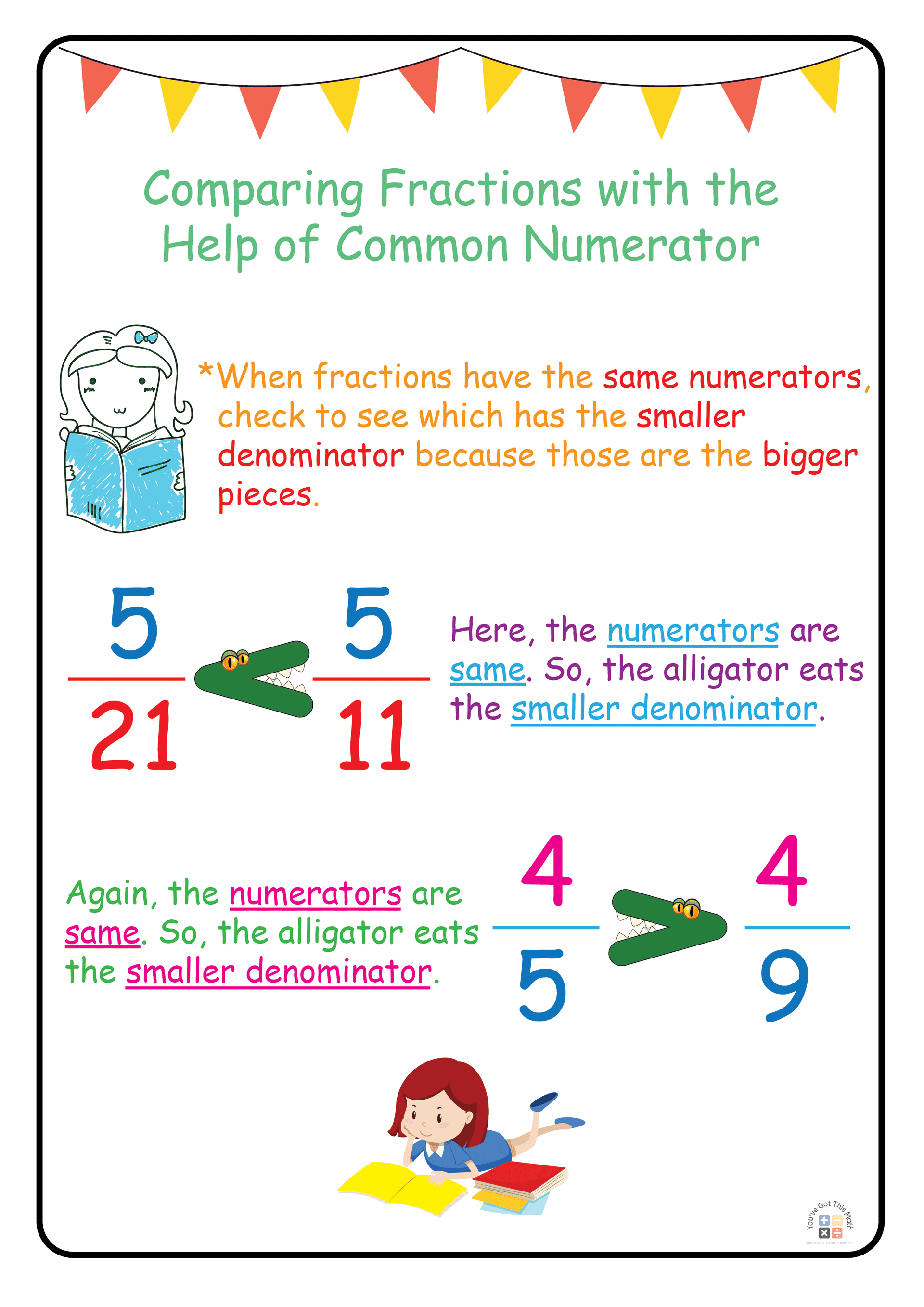 Comparing Fractions with the Help of Common Numerator