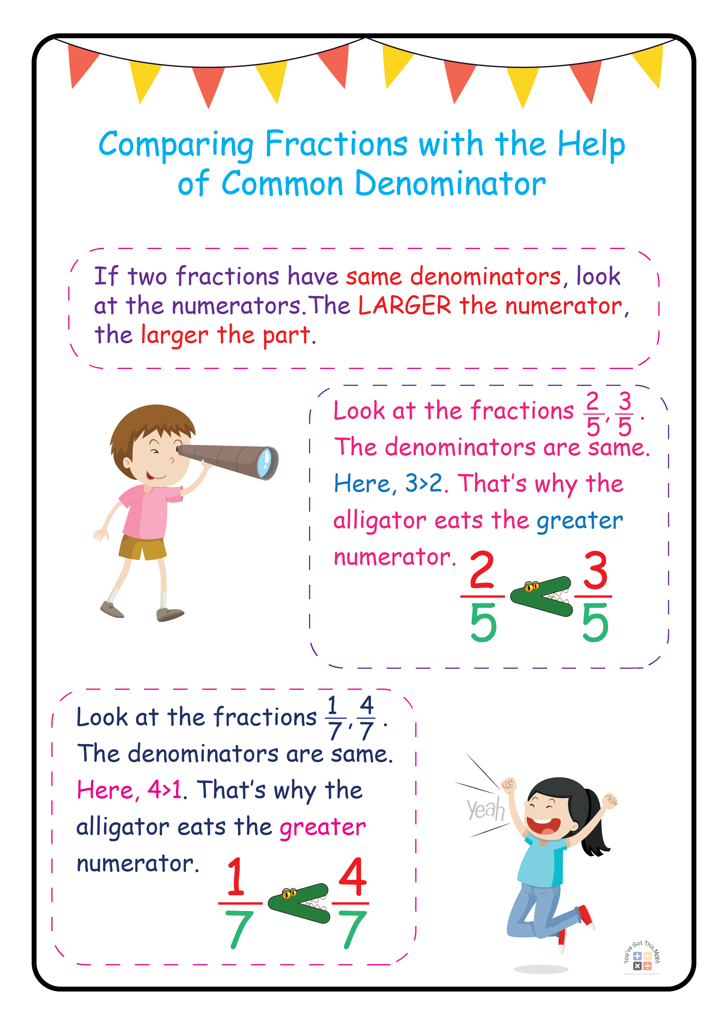Fractions Comparing with Unlike Denominator