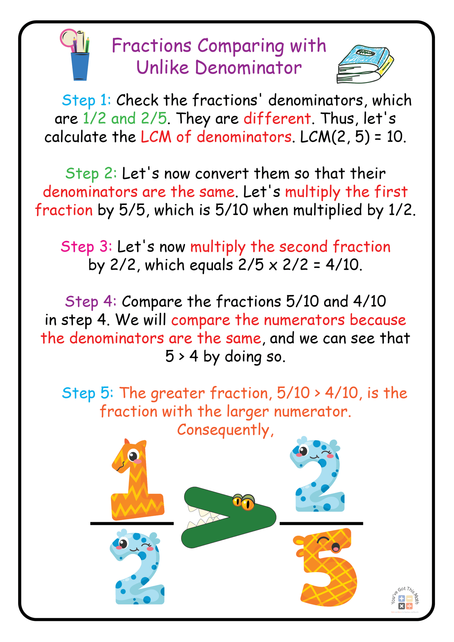 9 Fun Comparing Fractions Anchor Chart Examples