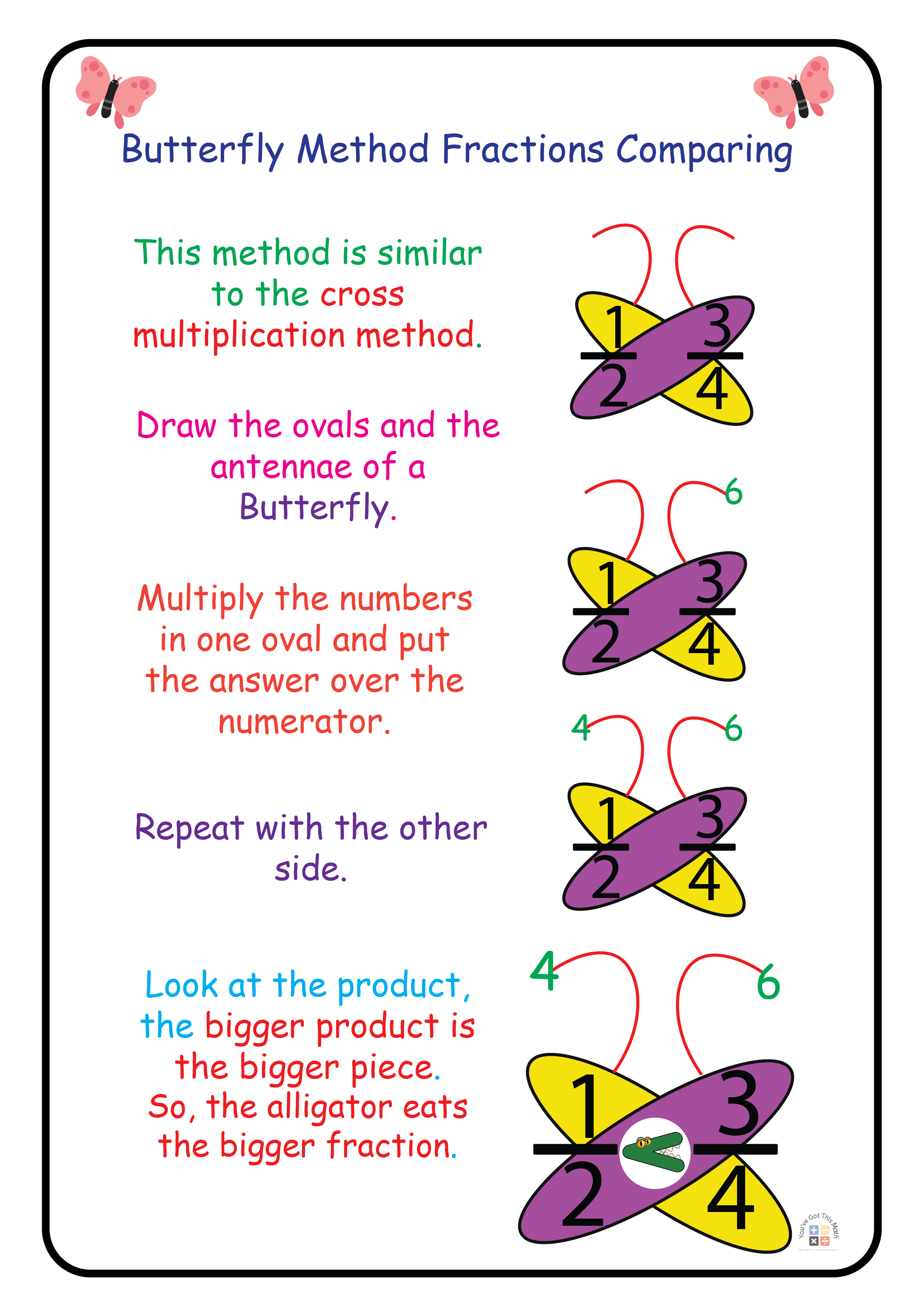 Butterfly Method Fractions Comparing