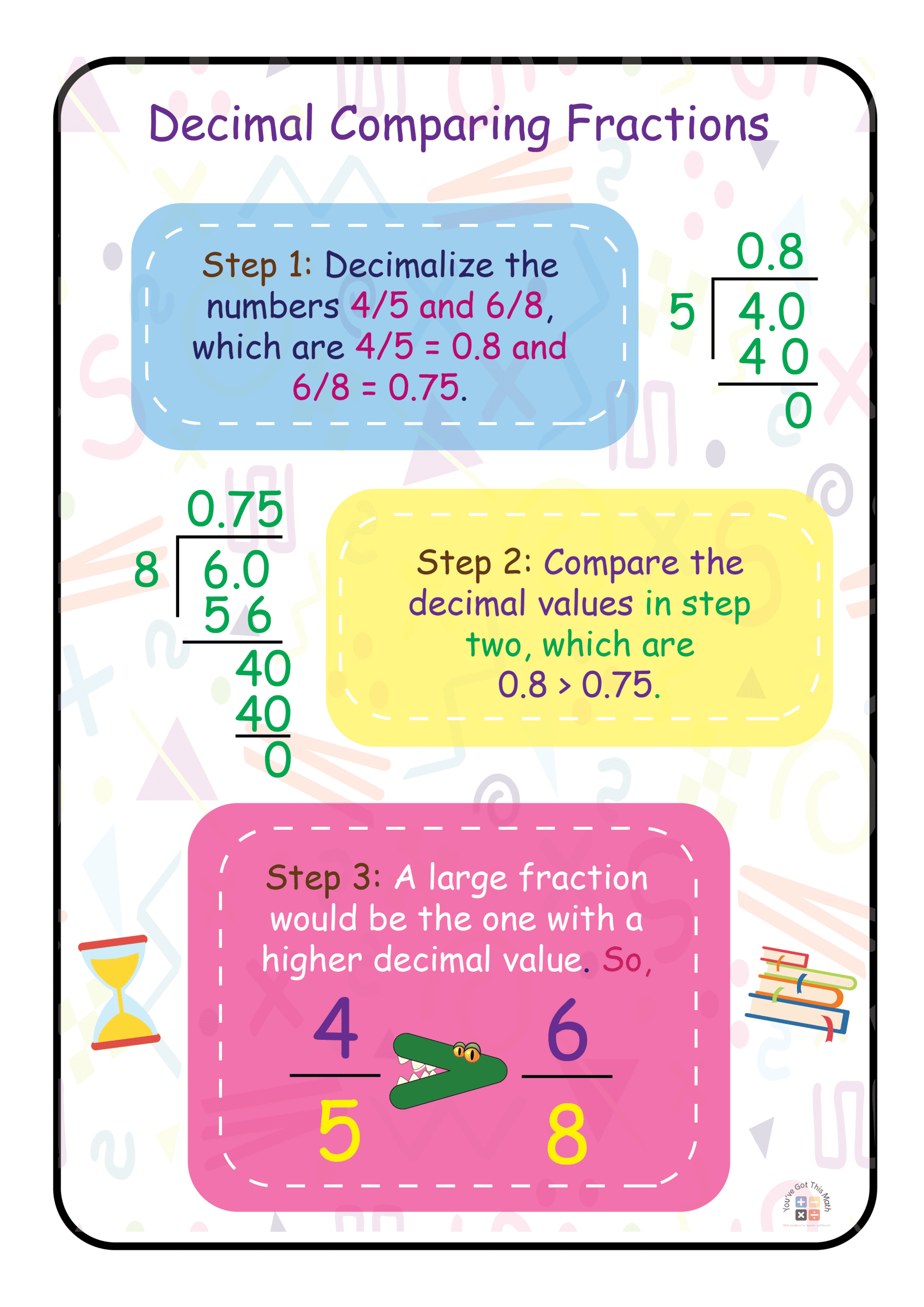 Comparing Fractions with the Help of Decimals