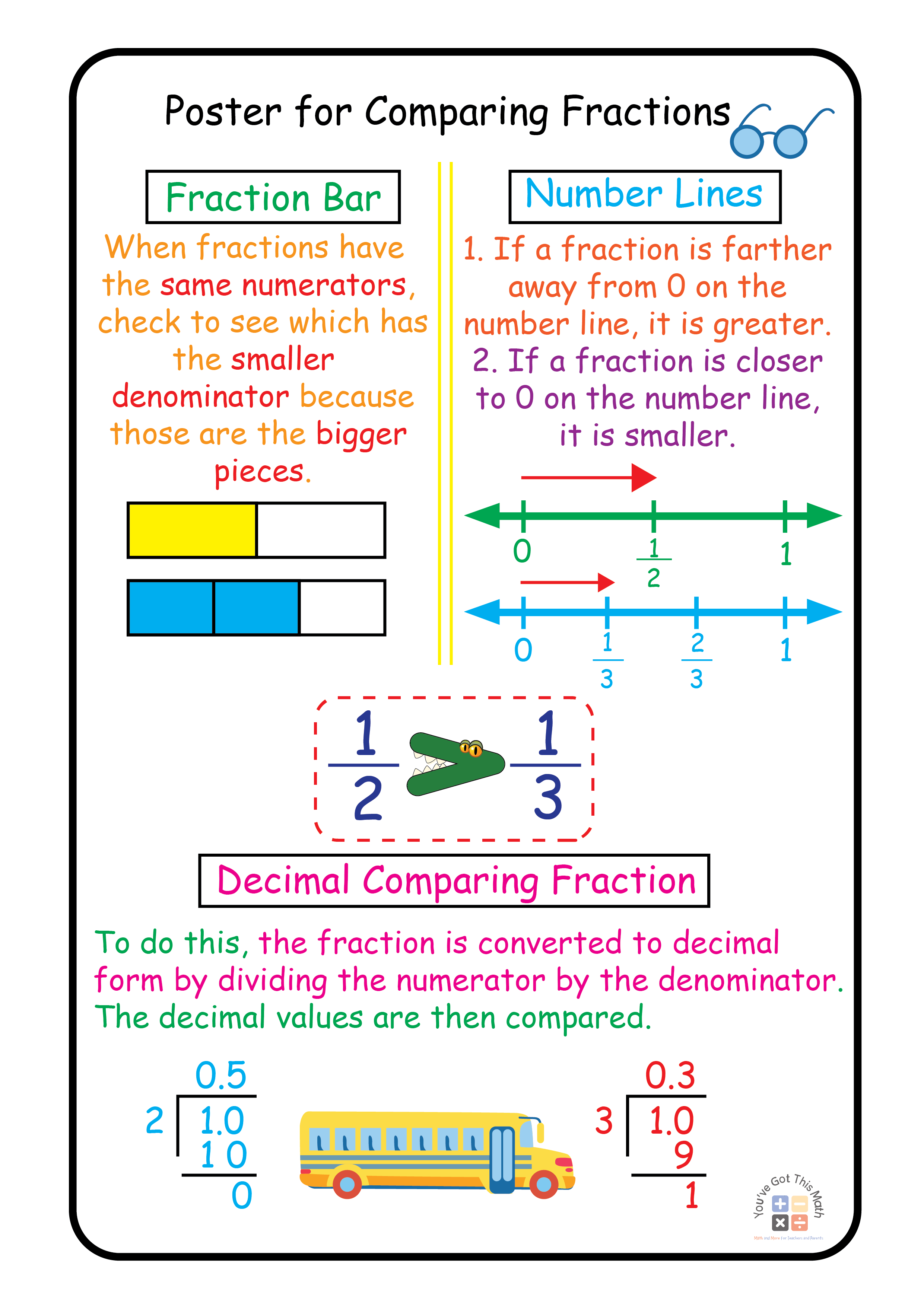 Poster for Fractions Comparing