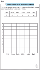 drawing bar charts worksheet