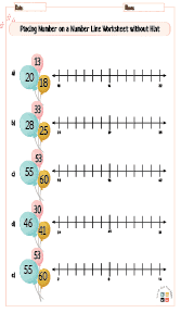 placing numbers on a number line
