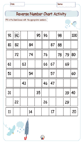 Reverse Number Chart Activity
