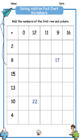 Solving Addition Fact Chart Worksheets 