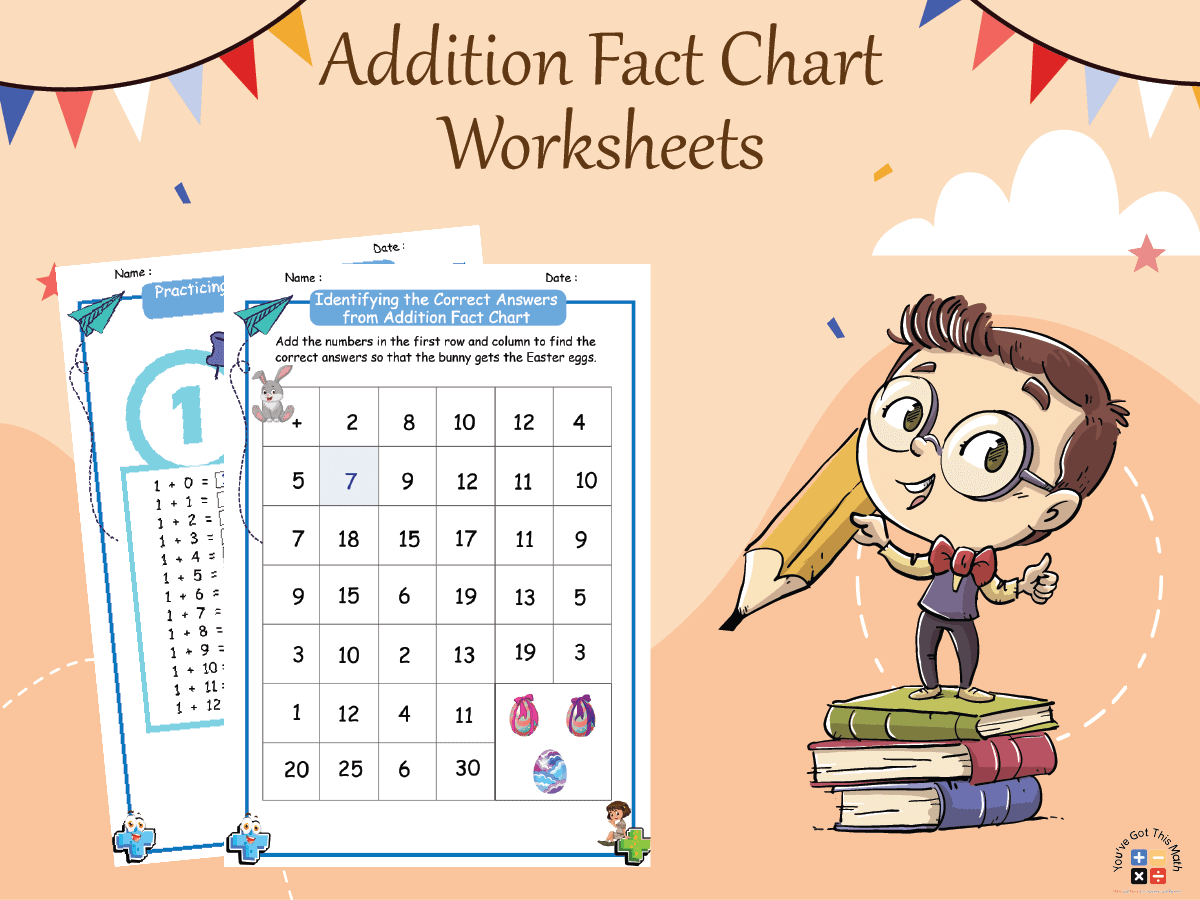 10+ Addition Fact Chart Worksheets | Free Printable