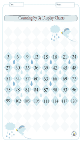 counting by 3s chart